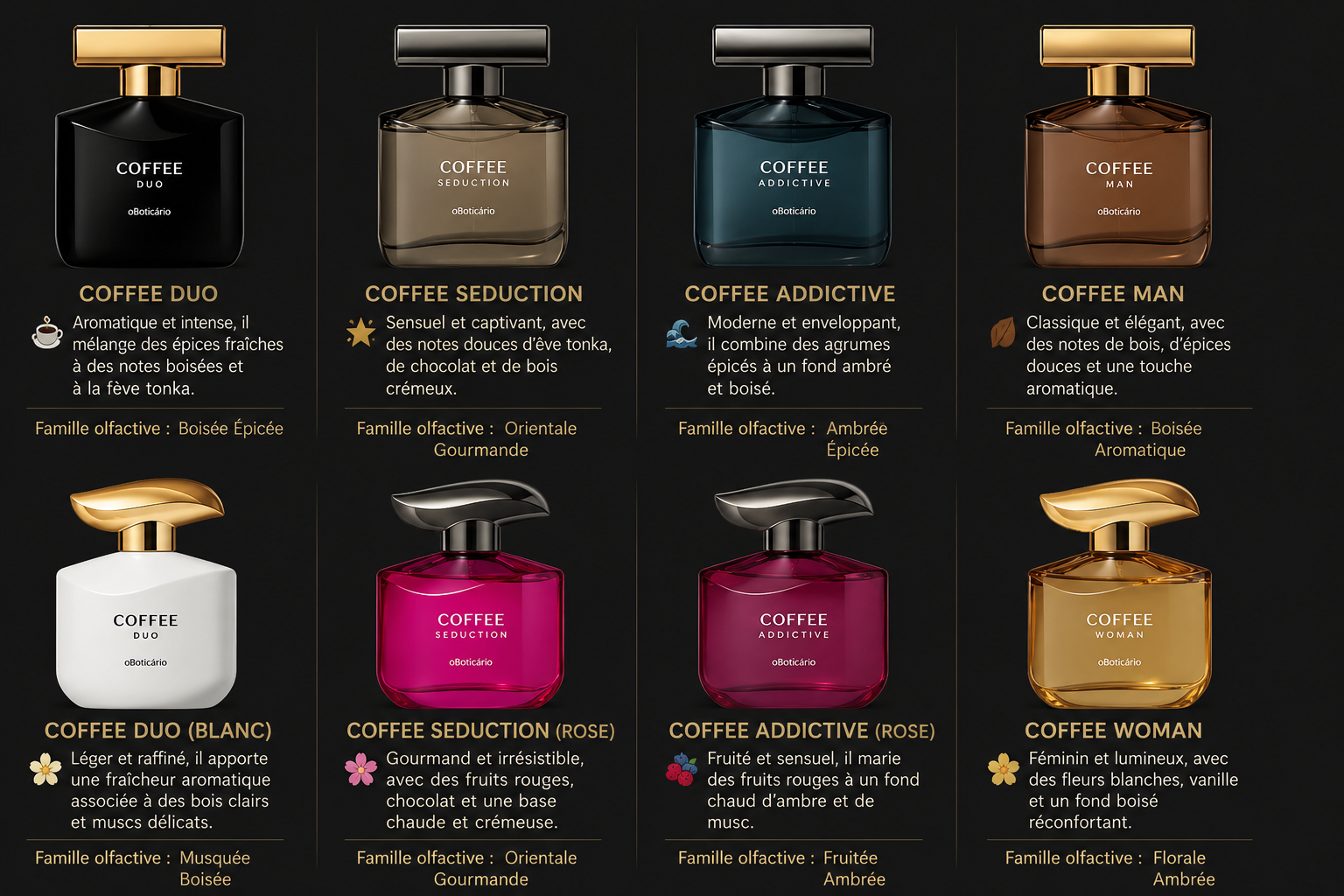 Coffee Man Unique Fougère Oriental 100 ml